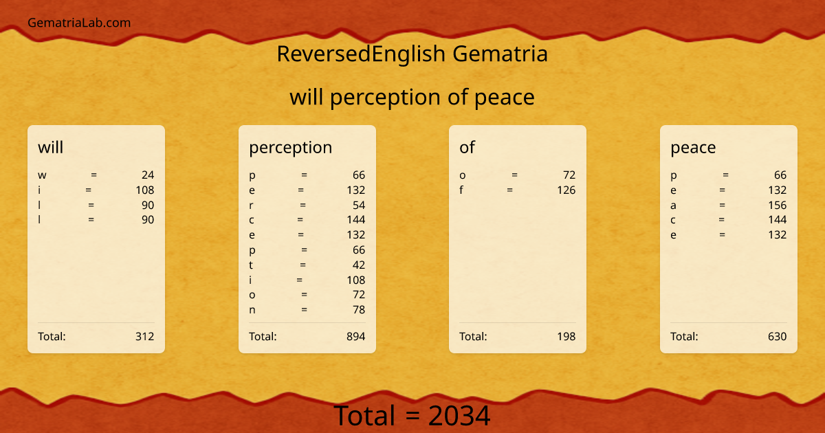 will perception of peace in reversedEnglish Gematria